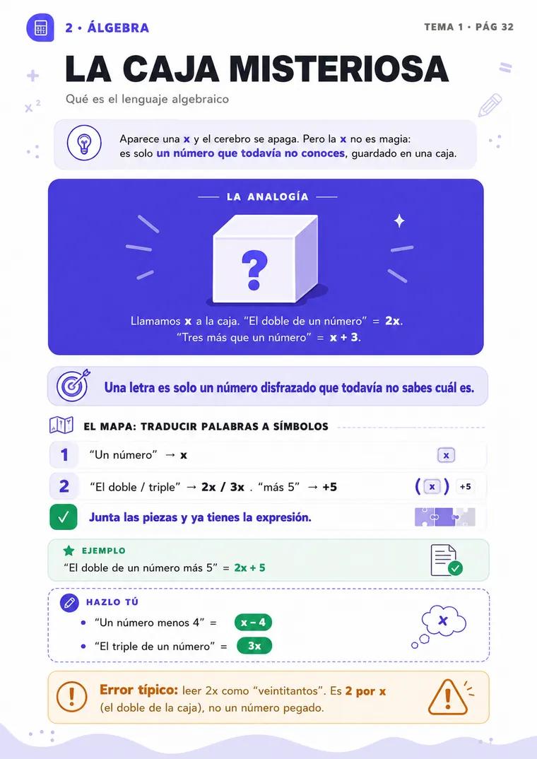 Álgebra: la x como una caja misteriosa