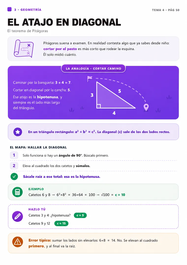 Geometría: Pitágoras como el atajo en diagonal