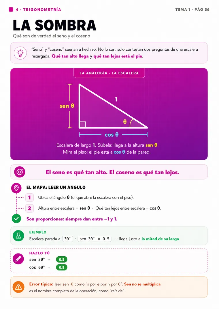 Trigonometría: el seno explicado como la sombra de una escalera