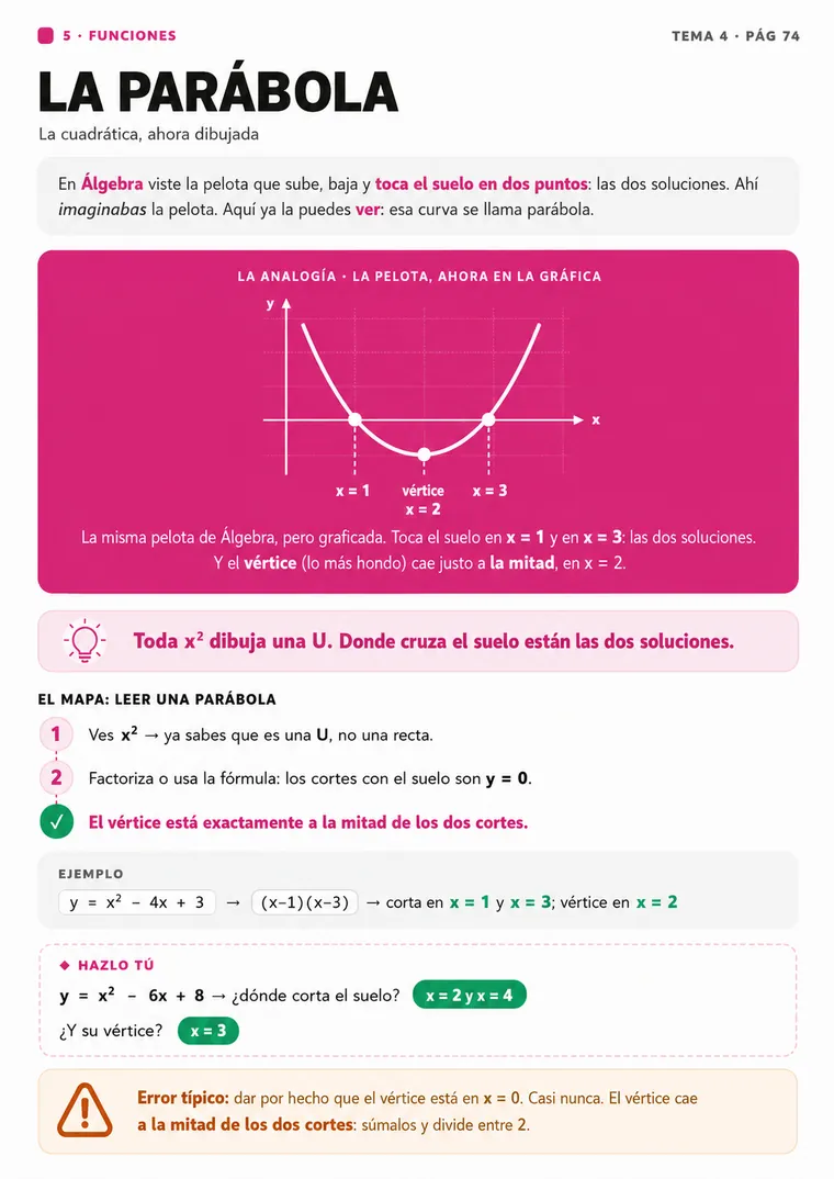 Funciones: la parábola, la cuadrática dibujada