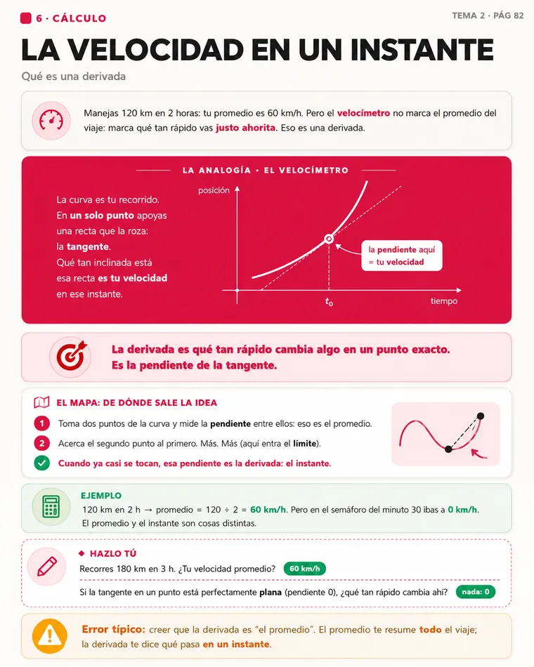 Cálculo: la derivada como la velocidad en un instante