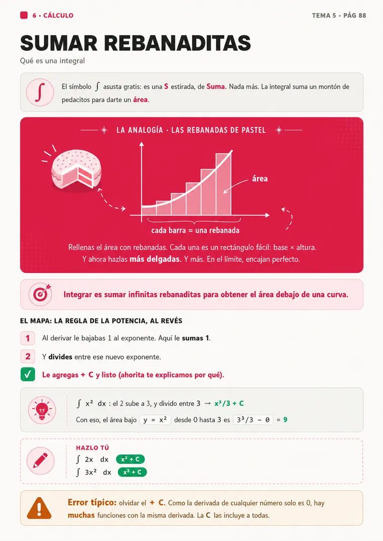 Cálculo: la integral como sumar rebanaditas