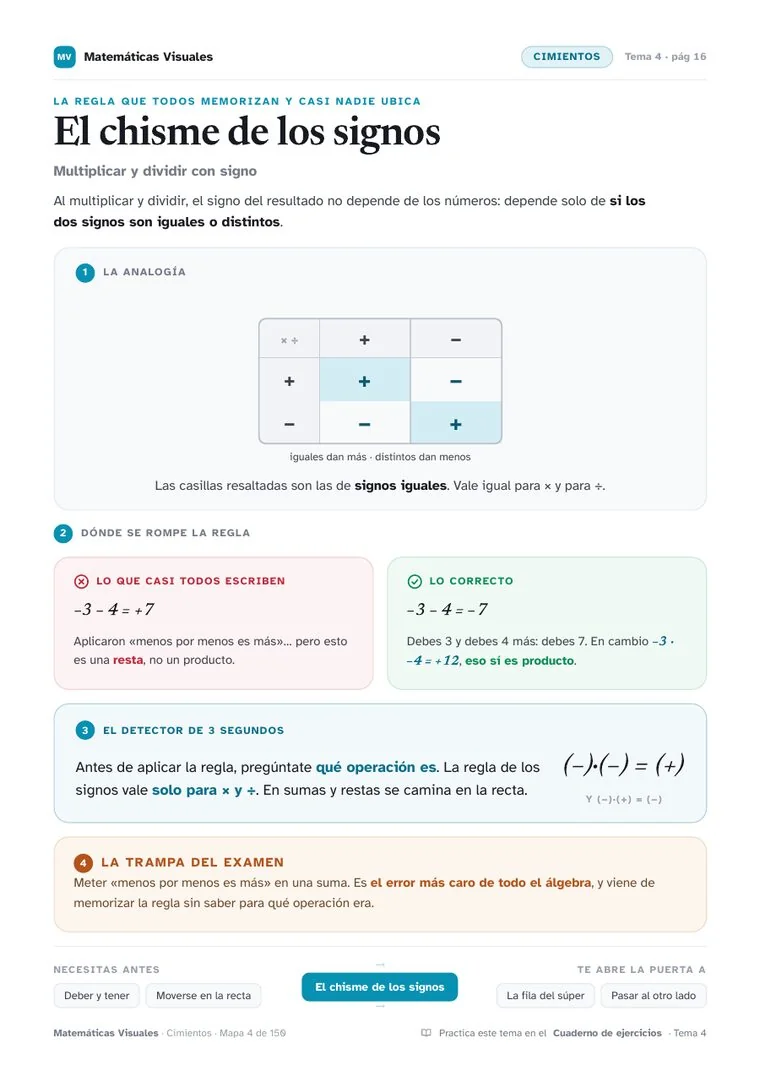 Lámina: El chisme de los signos, de Cimientos