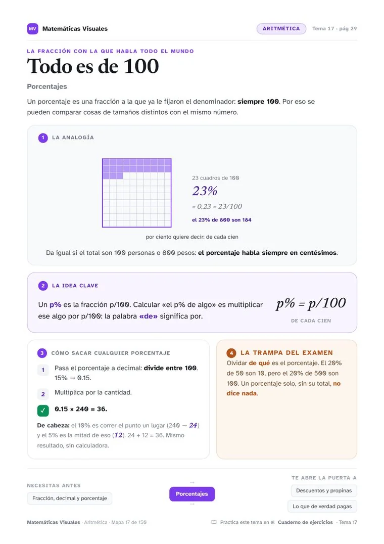 Lámina: Todo es de 100, de Aritmética