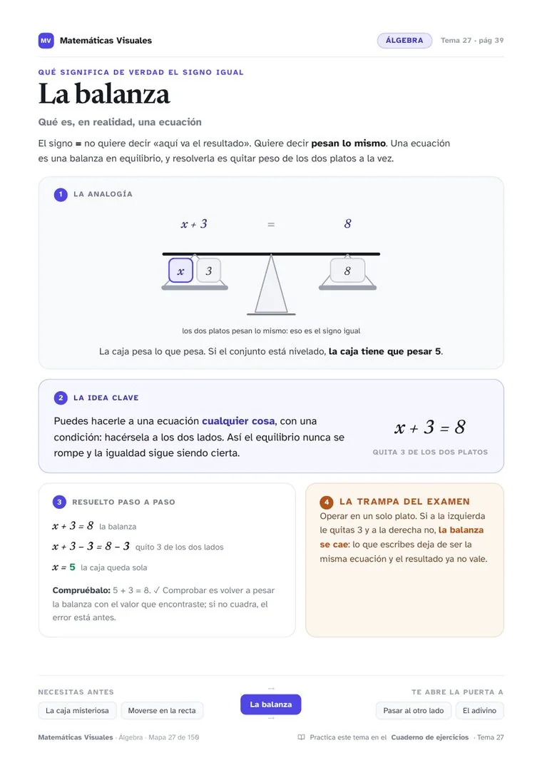 Lámina: La balanza, de Álgebra