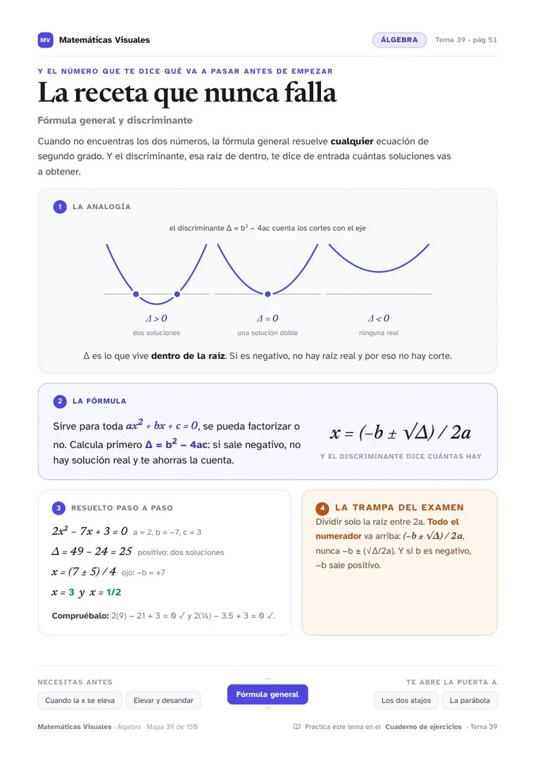 Lámina: La receta que nunca falla, de Álgebra