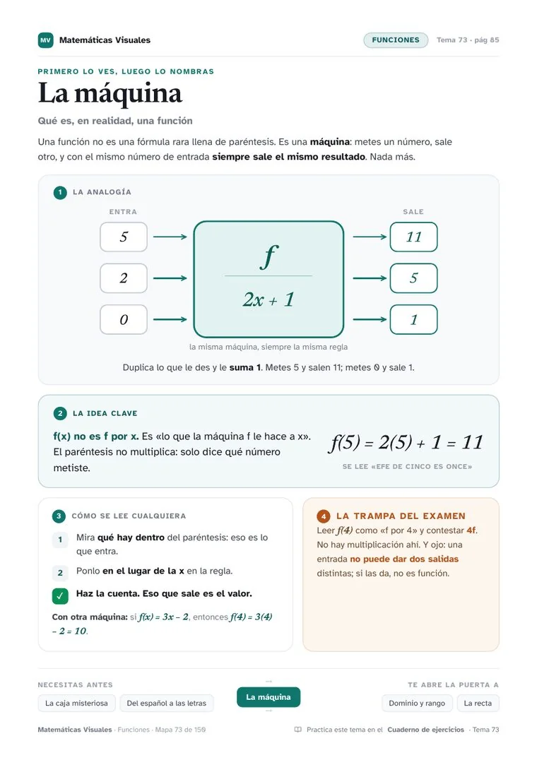 Lámina: La máquina, de Funciones