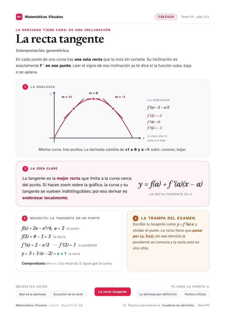Lámina: La recta tangente, de Cálculo diferencial