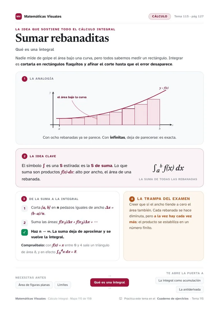 Lámina: Sumar rebanaditas, de Cálculo integral