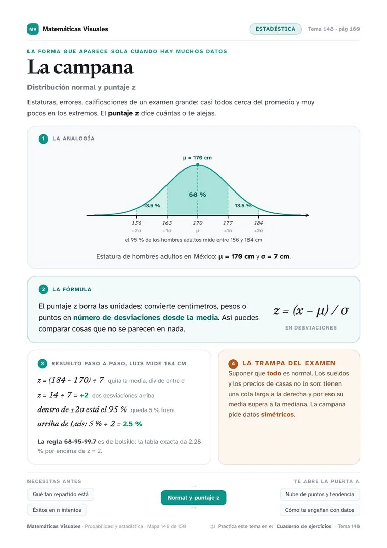 Lámina: La campana, de Probabilidad y estadística